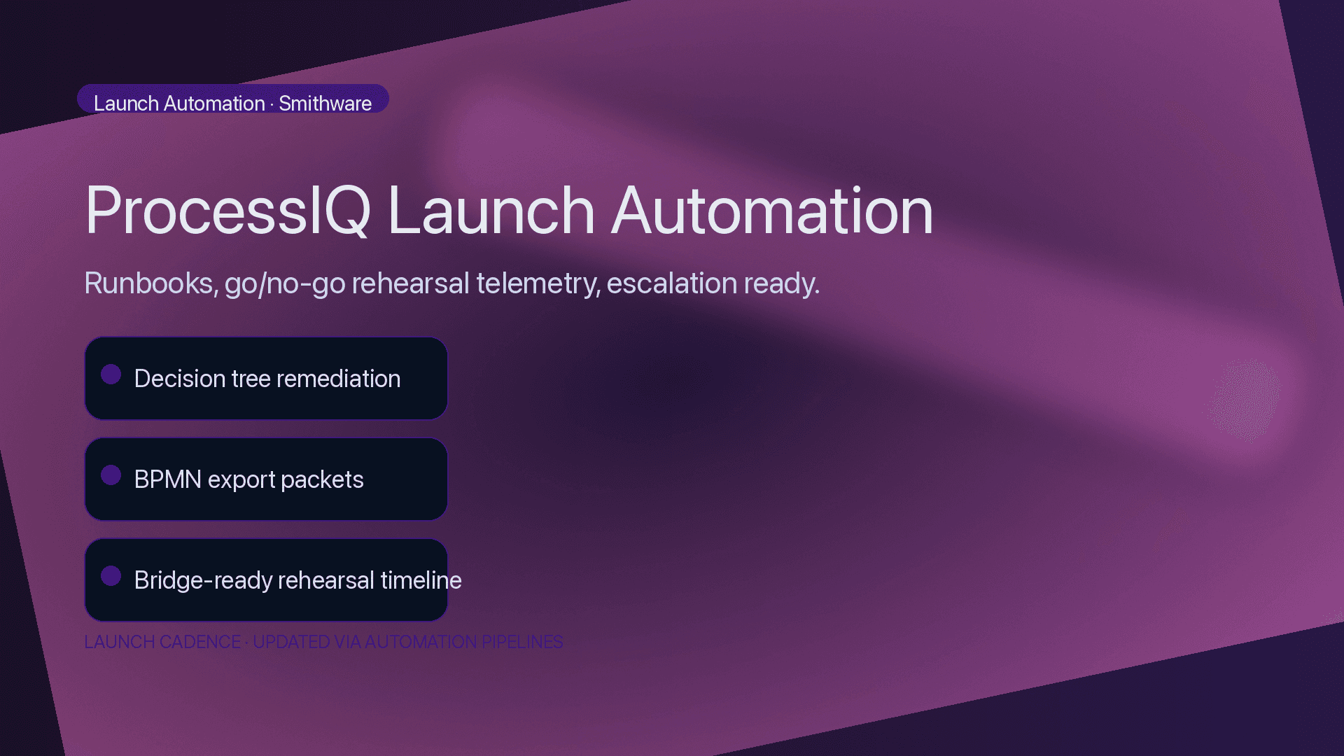 ProcessIQ automation studio dashboard